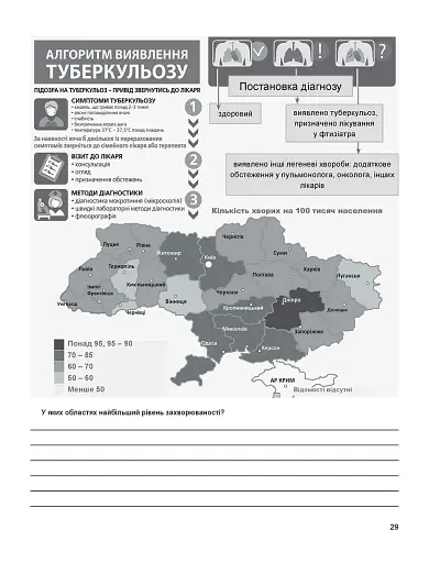 Біологія 10 клас. Зошит для формування та перевірки предметних і ключових компетентностей - фото 2