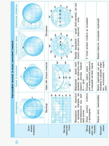 Рятівник 2.0. Географія у визначеннях, таблицях і схемах. 8 - 9 класи - фото 7