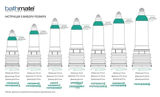 Гидронасос для увеличения пениса Bathmate Hydromax 7, 29 см прозрачный - фото 4