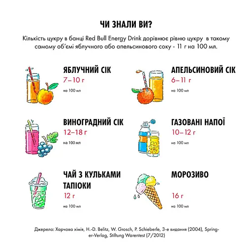 Уцінка. Енергетичний напій Red Bull 355 мл - фото 5