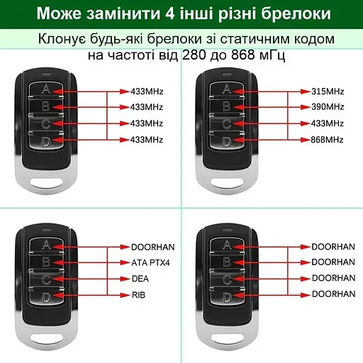 Универсальный мультичастотный Scimagic SMG-008V15.0 пульт-брелок клонатор дубликатор для шлагбаумов, ворот, роллет - фото 4