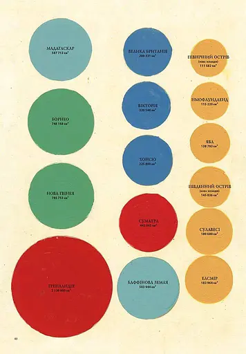 Гео-Графіки - фото 9