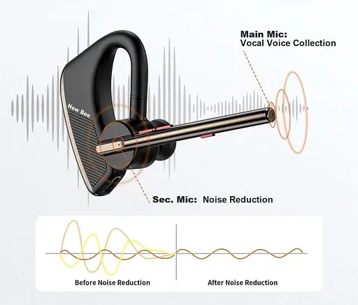 Бездротова Bluetooth гарнітура New Bee M50 з шумозаглушенням і захисним кейсом - фото 6