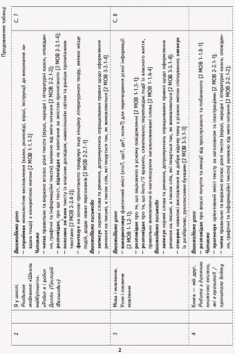 Українська мова та читання. 2 клас. Орієнтовний календарно-тематичний план до підручника Інни Большакової, Марини Пристінської - фото 3