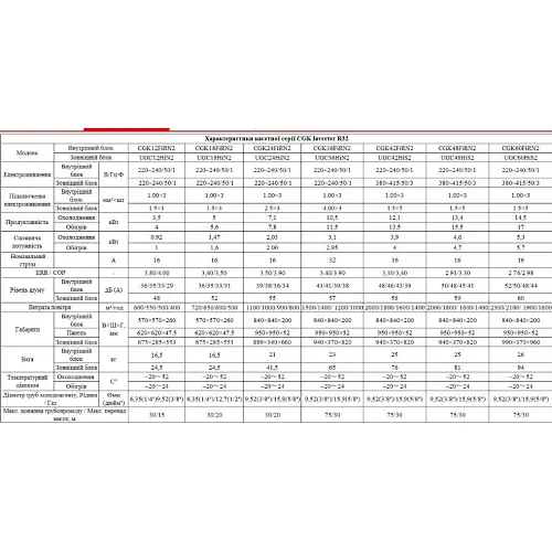 Кондиціонер Mitsushito CGK48FIRN2/UGC48HIS2 - фото 4