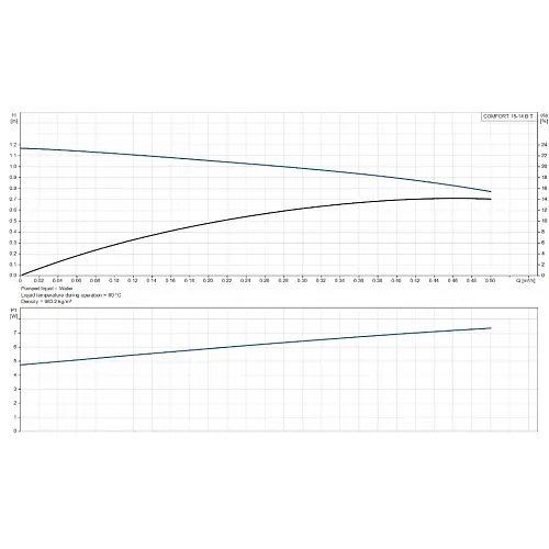 Циркуляционный насос Grundfos Comfort 15-14 B T (93093854) - фото 4