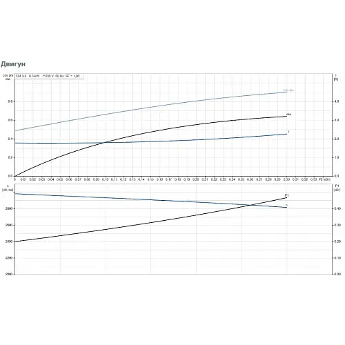 Поверхневий насос Grundfos CM 3-2 A-R-A-E-AQQE C-A-A-N (96807022) - фото 4