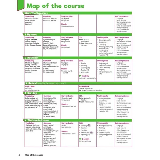 Quick Minds 3. Teacher's Book (for Ukraine, НУШ) - фото 3