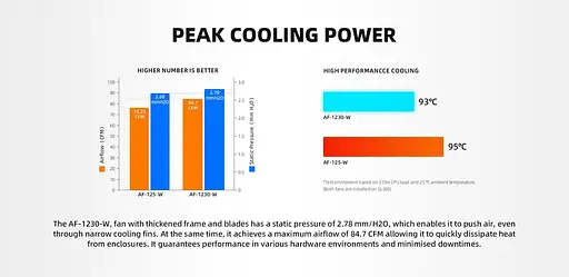 Вентилятор ID-Cooling AF-1230-W (AF-1230-W) - фото 4