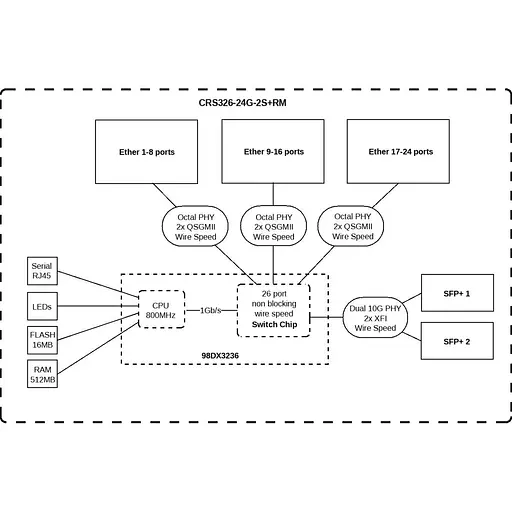 Комутатор Mikrotik CRS326-24G-2S+RM [91601] - фото 4