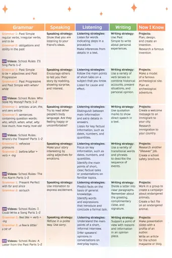 Now I Know. Level 5. Teacher's Book with Online Practice and Resources - фото 3