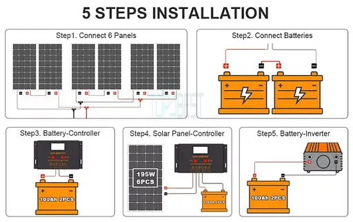 Акумулятор Anvolan LiFePO4 100 Ah 1280 Wh 12V до ДБЖ з BMS з дисплеем - фото 3