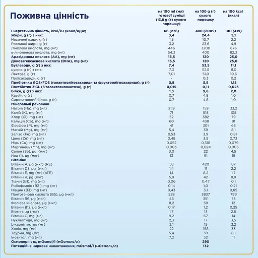 Уцінка. Суха молочна суміш Nutrilon Premium 1+, 200 г  - фото 3