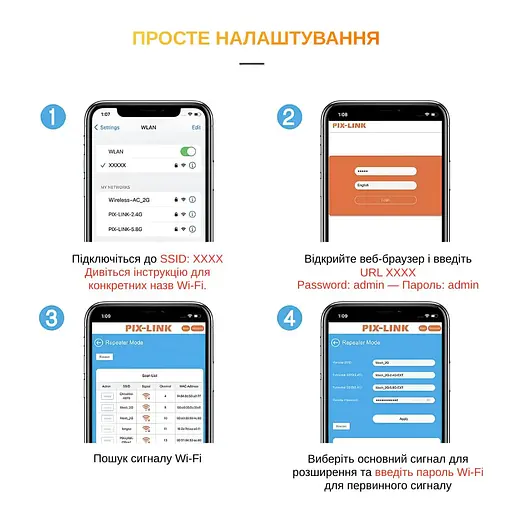 Ретранслятор-маршрутизатор Pix-Link X300R8 300Мбит/с 2.4ГГц Белый (TNRWSW021003W 4272) - фото 11