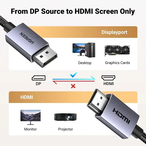 Кабель Ugreen DP125 DisplayPort to HDMI 2.0 4K 2m Black (35842) [140564] - фото 6