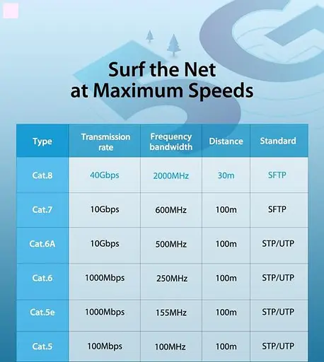 Патч-корд Vention CAT8 SSTP Ethernet 2 м Black (IKABH) - фото 3