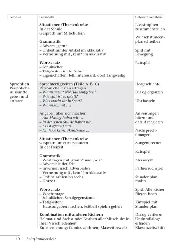 Tamburin 2. Lehrerhandbuch - фото 9