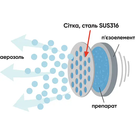 Інгалятор ультразвуковий ProMedica Air Pro Mesh - фото 4