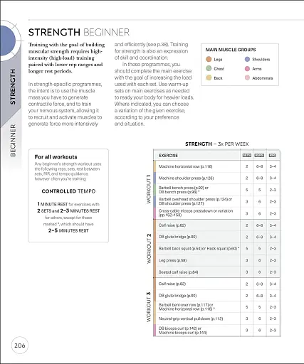 Science of Strength Training - фото 12