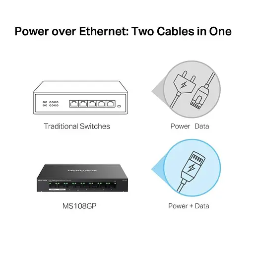 Коммутатор Mercusys 8-портовий настильний гигабитний комутат ор з 7 портами РоЕ Mercusys, MS108GP (MS108GP) - фото 10