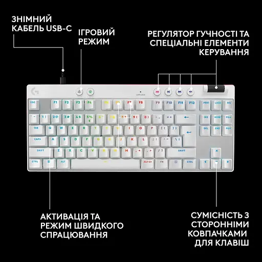 Клавіатура Logitech G PRO X TKL RAPID Gaming White (920-013242) - фото 7