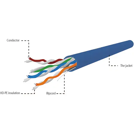 Кабель UTP 5e (бухта, 305м) Cablexpert Blue UPC-5004E-SOL-B - фото 2