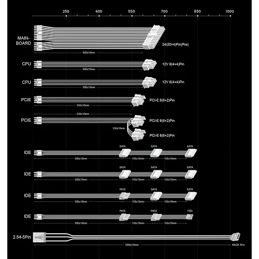 Блок живлення GameMax 850W 80 Gold (RGB850 PRO WH) - фото 9