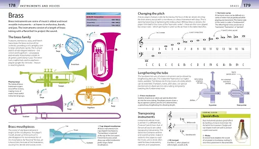 Help Your Kids with Music - фото 4