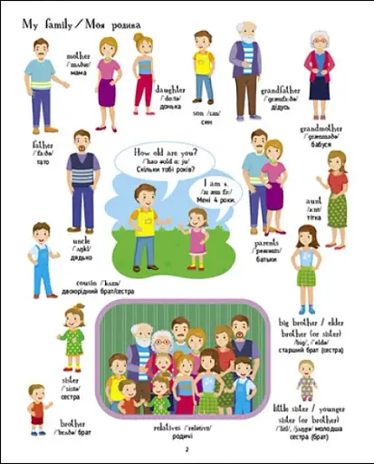 English for kids: Книжка англійських слів у малюнках - фото 2