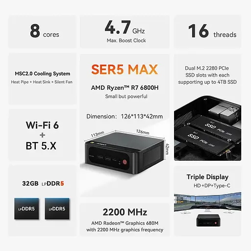Неттоп Beelink SER5 MAX Black Ryzen 7 32Gb LPDDR5 500Gb SSD NVMe Radeon 680M 2.5GLan 3xUSB 3.2 Type-C HDMI/DP Windows 11 Pro крепление VESA в комплекте (BLSER5M6800H32500BK) - фото 4