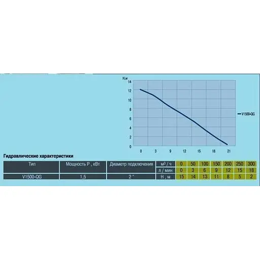 Дренажно-фекальный насос Optima V1500-QG 1,5кВт з ріжучим механізмом (11516) - фото 3