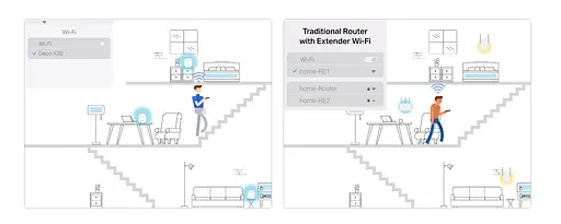 TP-Link Маршрутизатор DECO X20 1PK AX1800 1xGE LAN 1xGE WAN MU-MIMO OFDMA MESH - фото 6