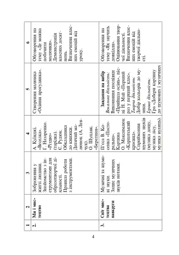 Мистецтво. 1 клас. Календарне планування - фото 3