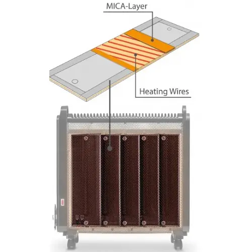Інфрачервоний обігрівач Trotec TCH 2050 E - фото 6