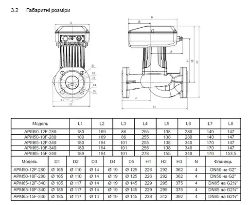 Циркуляционный насос Shimge APM65-15F-340 DN65 - фото 3