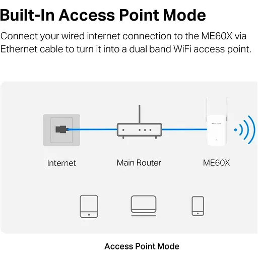 Ретранслятор Wi-Fi сигналу Mercusys ME60X [128287] - фото 5
