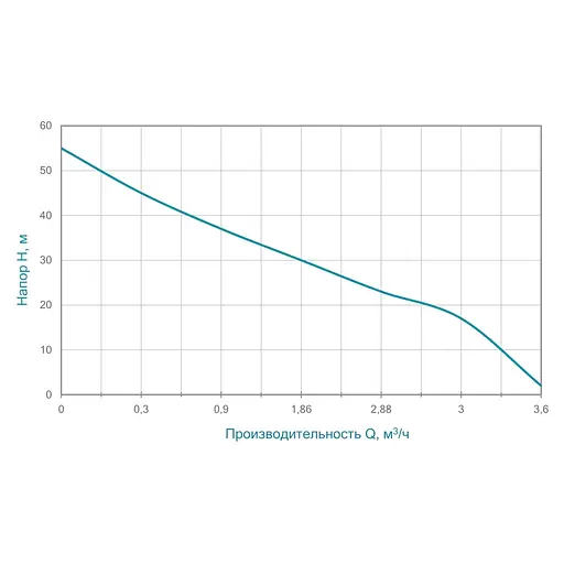 Відцентровий самовсмоктувальний насос Aquatica JETa100A 1.1кВт Hmax 55м Qmax 70л/хв (775088) - фото 2