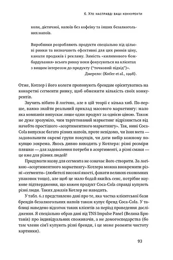 Як зростають бренди: чого не знають маркетологи - фото 14