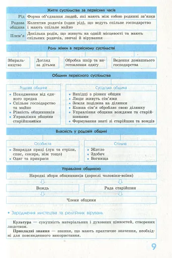 Рятівник 2.0. Всесвітня історія у визначеннях, таблицях і схемах. 6-7 клас - фото 10