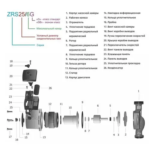 Циркуляційний насос Zegor ZRS25/6GB-130 з гайками і кабелем 30412 - фото 3