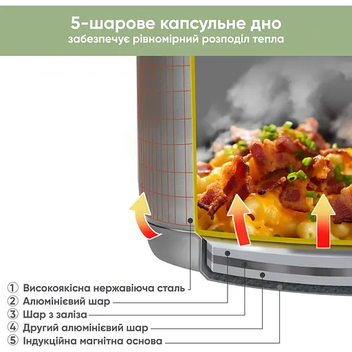Кастрюля Krauff Originell со стеклянной крышкой диаметр 20 см (26-238-051) - фото 12