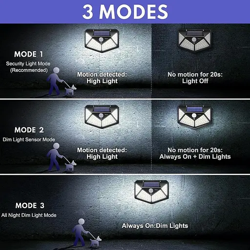 IOTSES Сонячні ліхтарі безпеки на відкритому повітрі, оновлені 270° Ширококутні сонячні світильники з датчиком руху PIR - фото 2