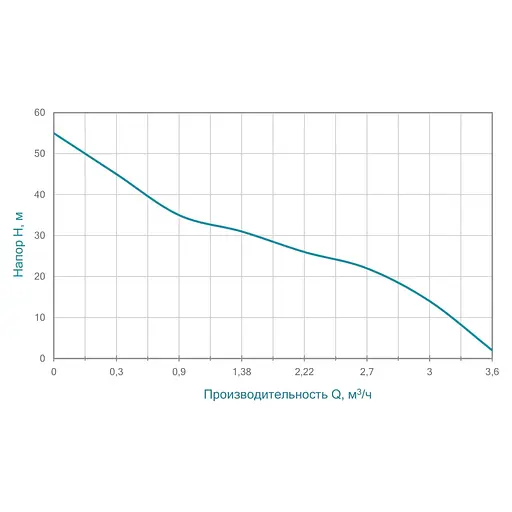 Відцентровий самовсмоктувальний насос Aquatica JETa100 1.1кВт Hmax 55м Qmax 60л/хв (775093) - фото 2