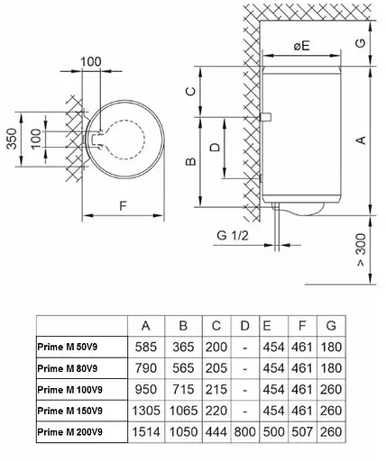 Водонагреватель Tiki Prime M 150V9 (TGR 150 N) (7051991) - фото 4