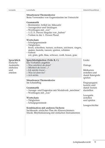 Tamburin 1. Lehrerhandbuch - фото 8