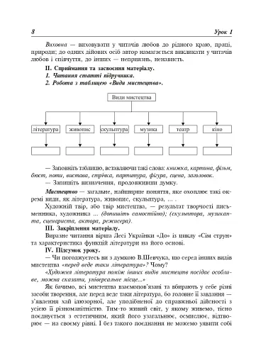 Уроки української літератури. 7 клас. Посібник для вчителя - фото 9