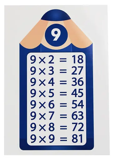 Таблиця Множення. Олівці. Набір для оформлення інтер'єру - фото 2