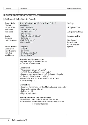 Tamburin 1. Lehrerhandbuch - фото 5