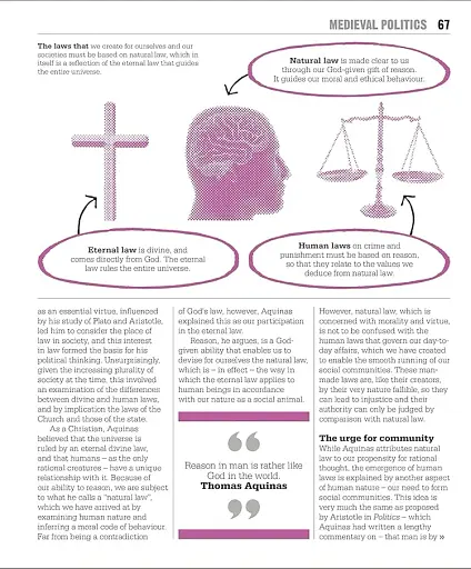 Big Ideas: The Politics Book - фото 9