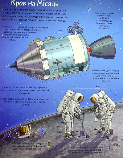 Космос. Цікаве всередині - фото 7